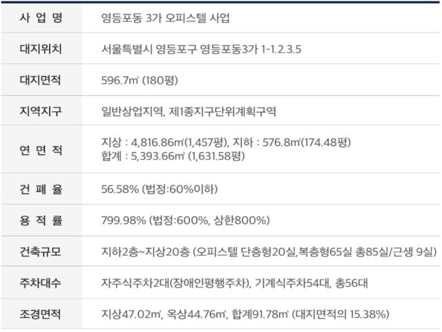 여의도 하이앤드 1ST 사업개요